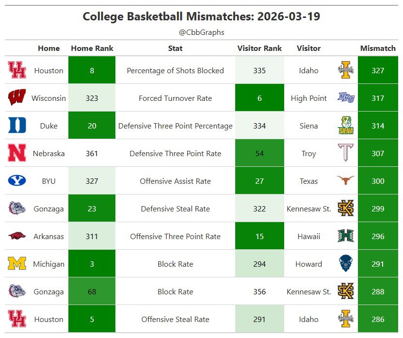 cbbgraphs tweet media