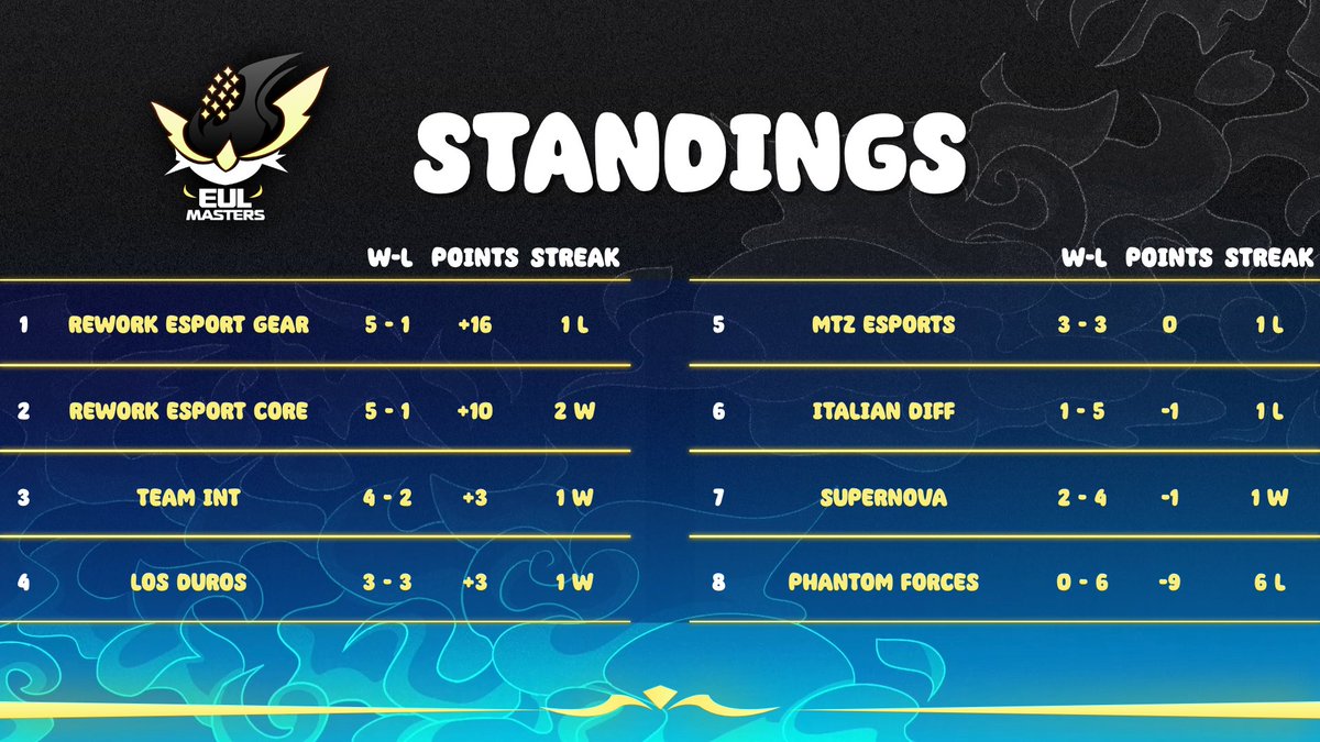 Unity Clash ~ Pokémon UNITE tweet media