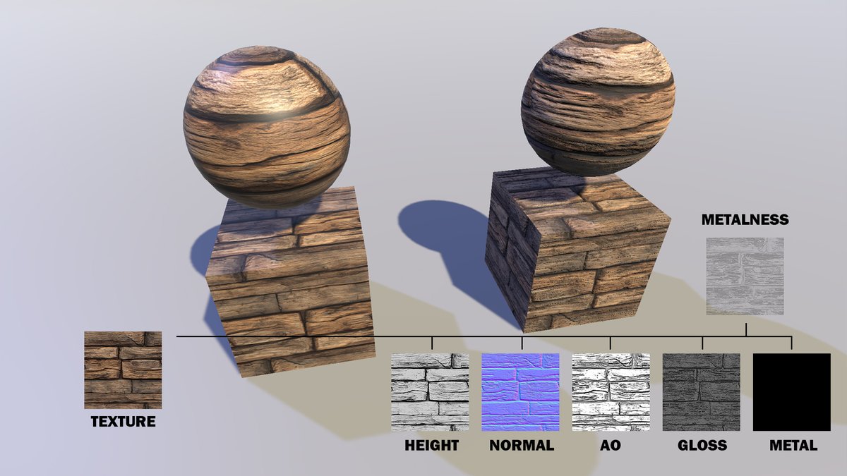 TOOL RELEASE for Unity! 30% DEAL while on New Release Sale!

Create PBR ready materials with a few clicks based on a single texture!

Check out here: u3d.as/3TN4