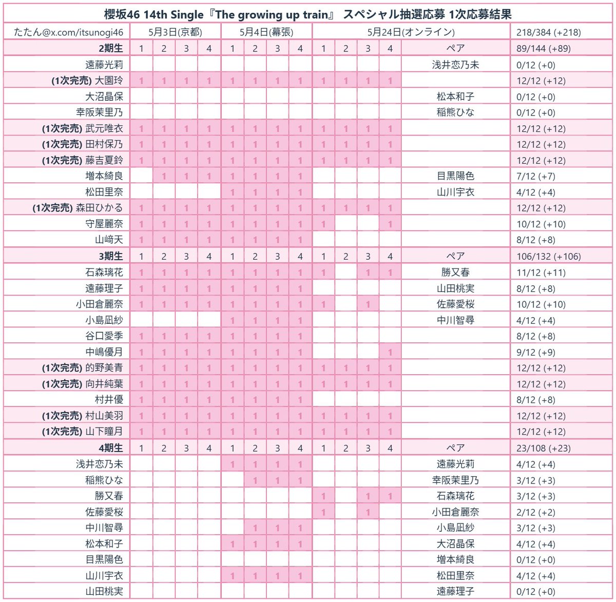 櫻坂46 14th Single『The growing up train』 スペシャル抽選応募 1次