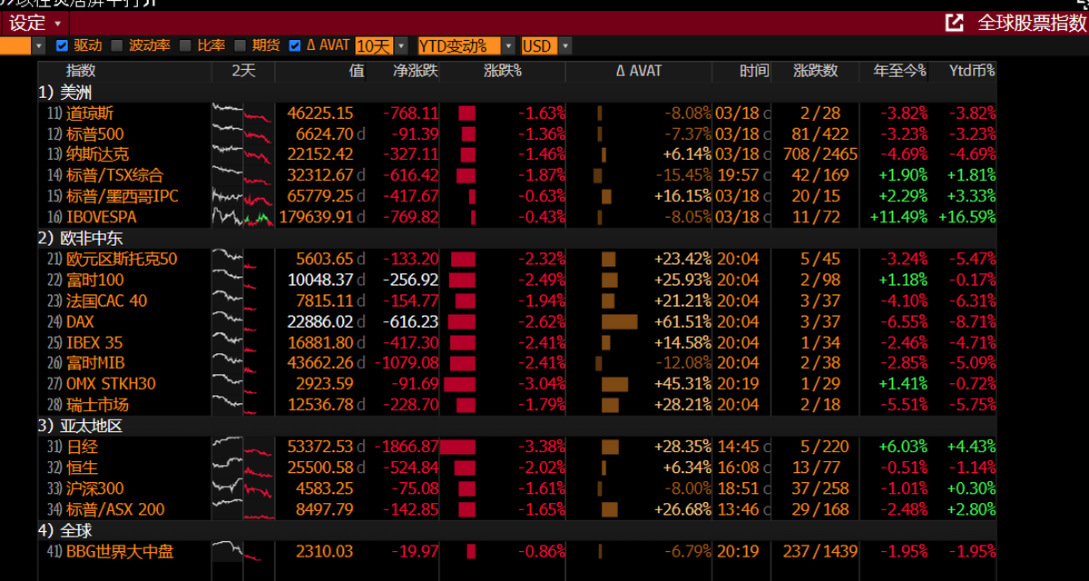 宏观边际MacroMargin tweet media