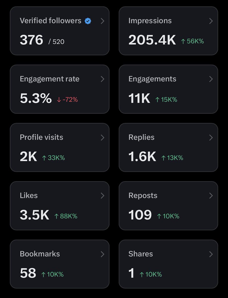 CMS Invests tweet media
