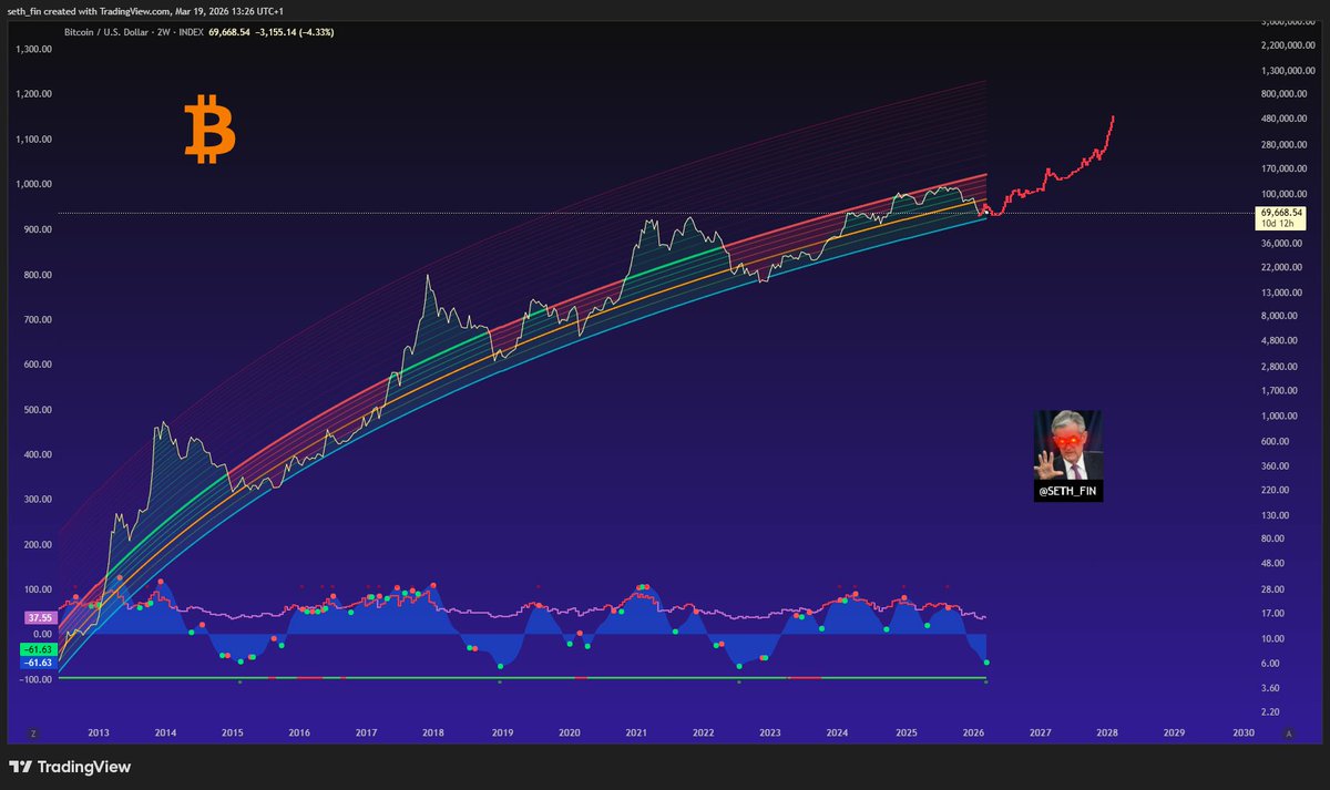 Crypto Seth tweet media