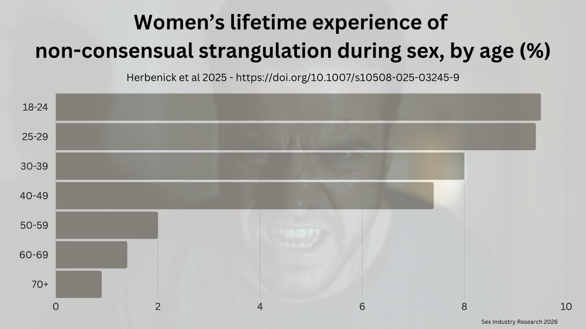 Sex Industry Research - Replies tweet media