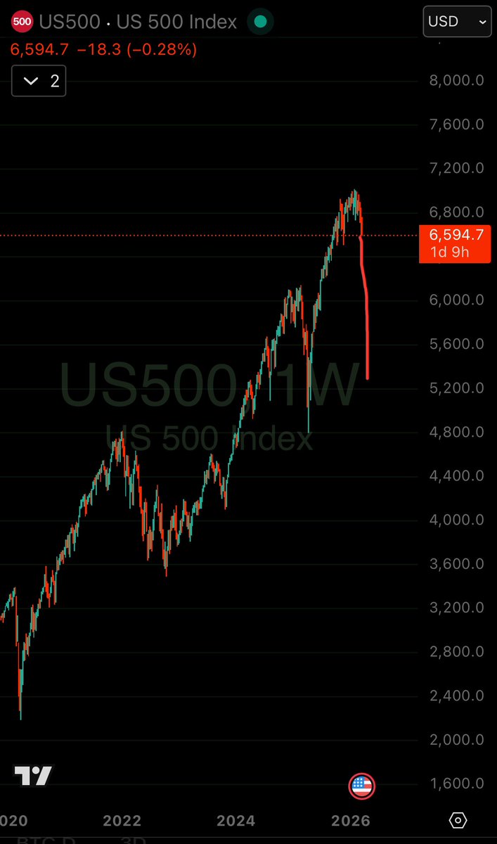 Ezy Money Printer Malone tweet media