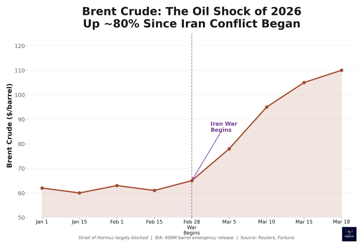 Michael A. Gayed, CFA tweet media