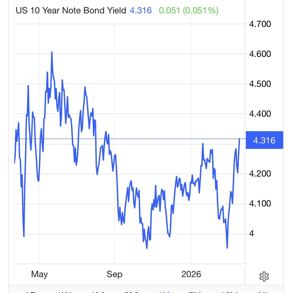 Logan Mohtashami tweet media