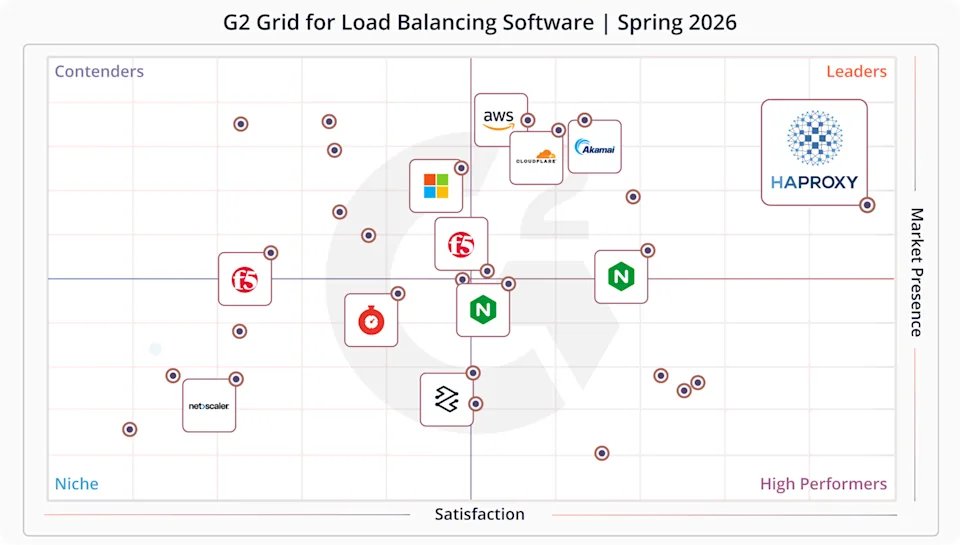 HAProxy Technologies tweet media