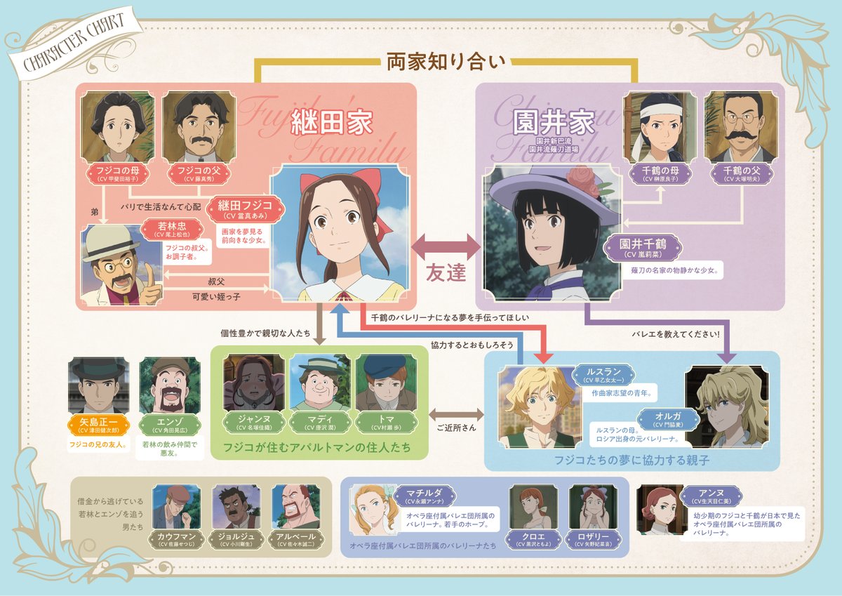 絶賛上映中!『パリに咲くエトワール』＜劇場アニメ＞ tweet media