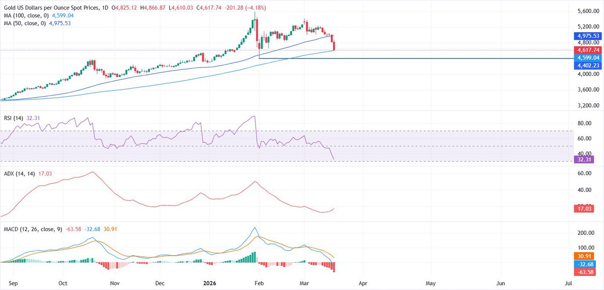 Wall Street Trading tweet media