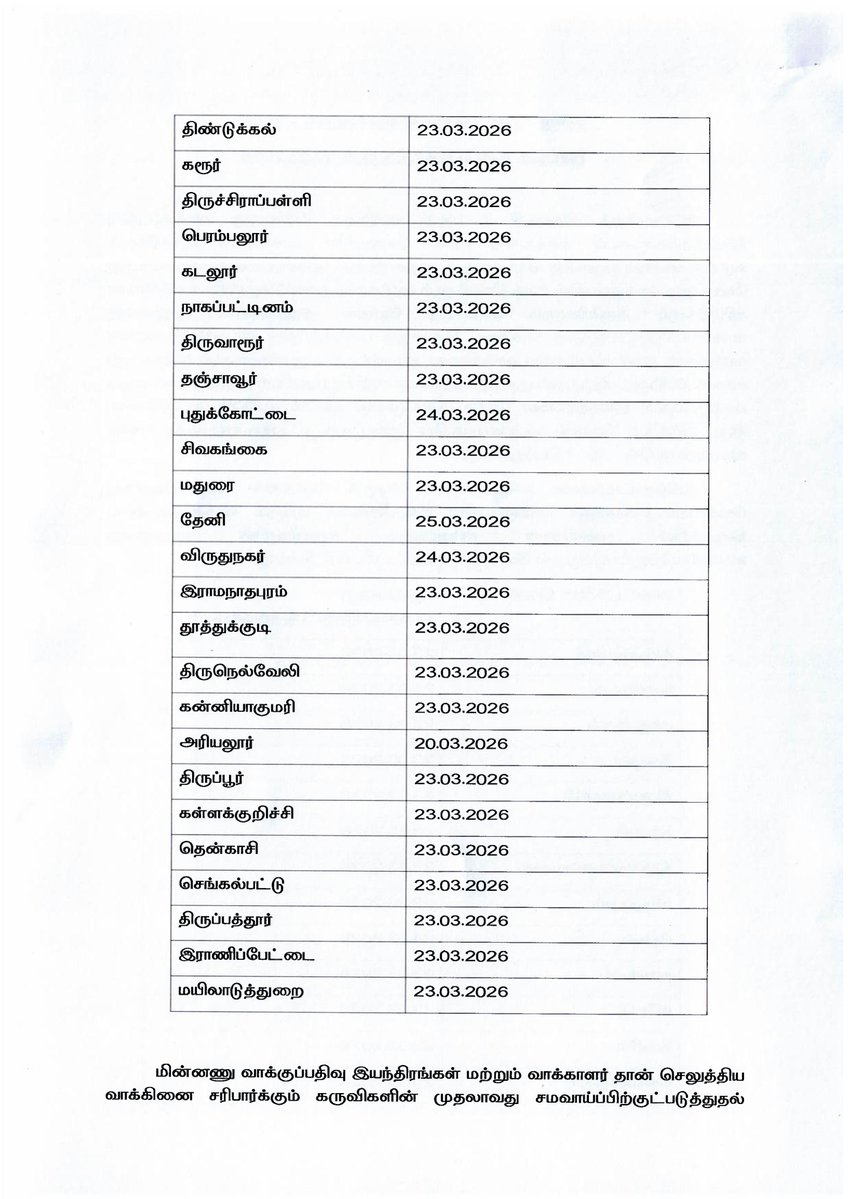 Chief Electoral Officer Tamil Nadu tweet media