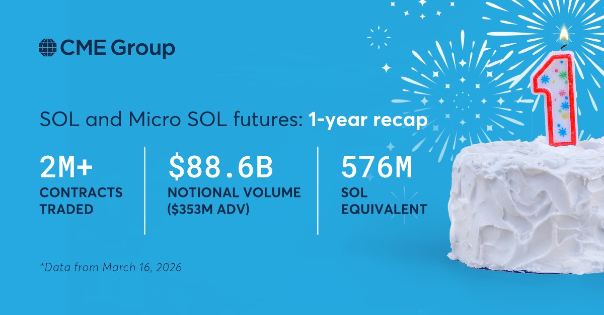 CME Group tweet media