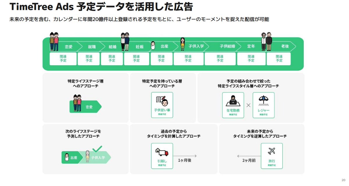 ひろ🐼データをストーリーで語るマーケター tweet media