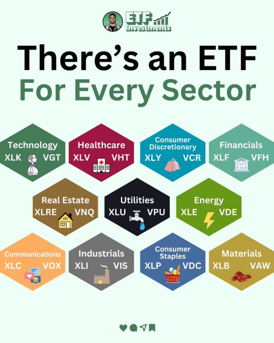 ETF Tracker tweet media