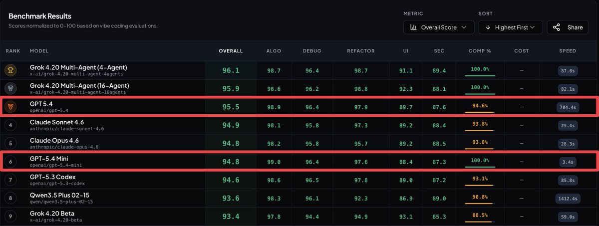 BridgeMind tweet media