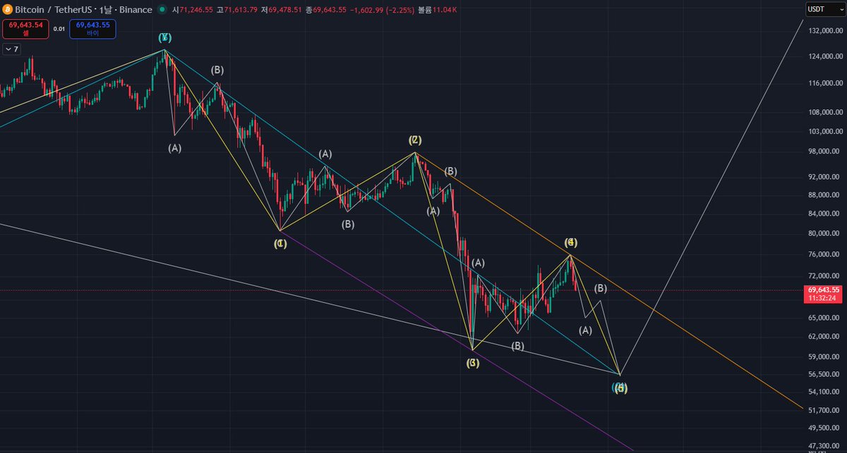 BeginnersChart tweet media