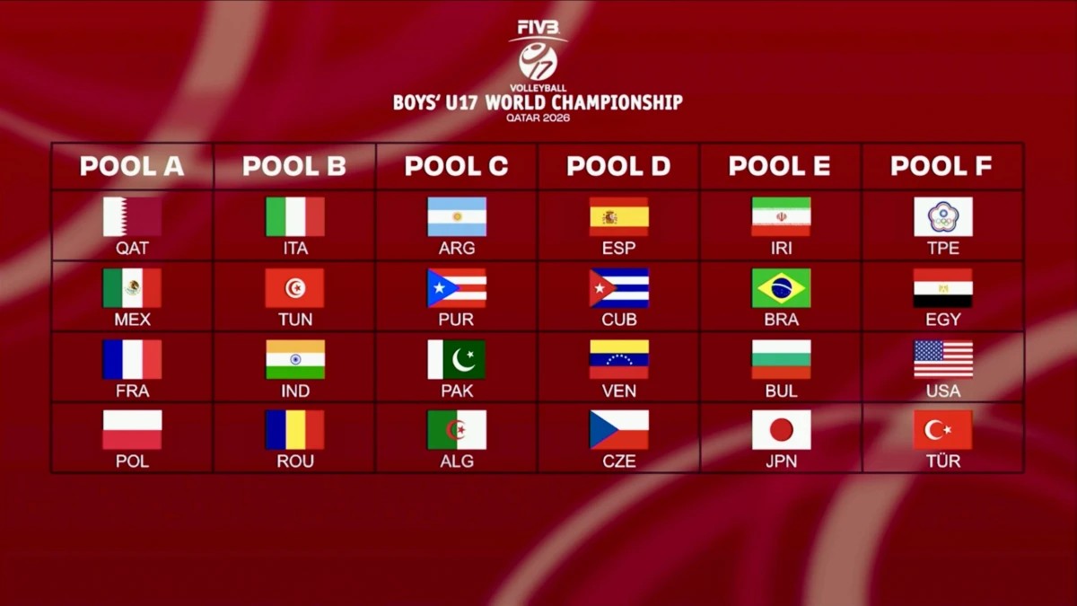FRVolei's tweet photo. #FIVB U17 - Romania finds out its opponents https://t.co/GuLHKewCH2 Daaamn that's hard to get through! But WE WILL🤠 https://t.co/aeCRLiZlcO