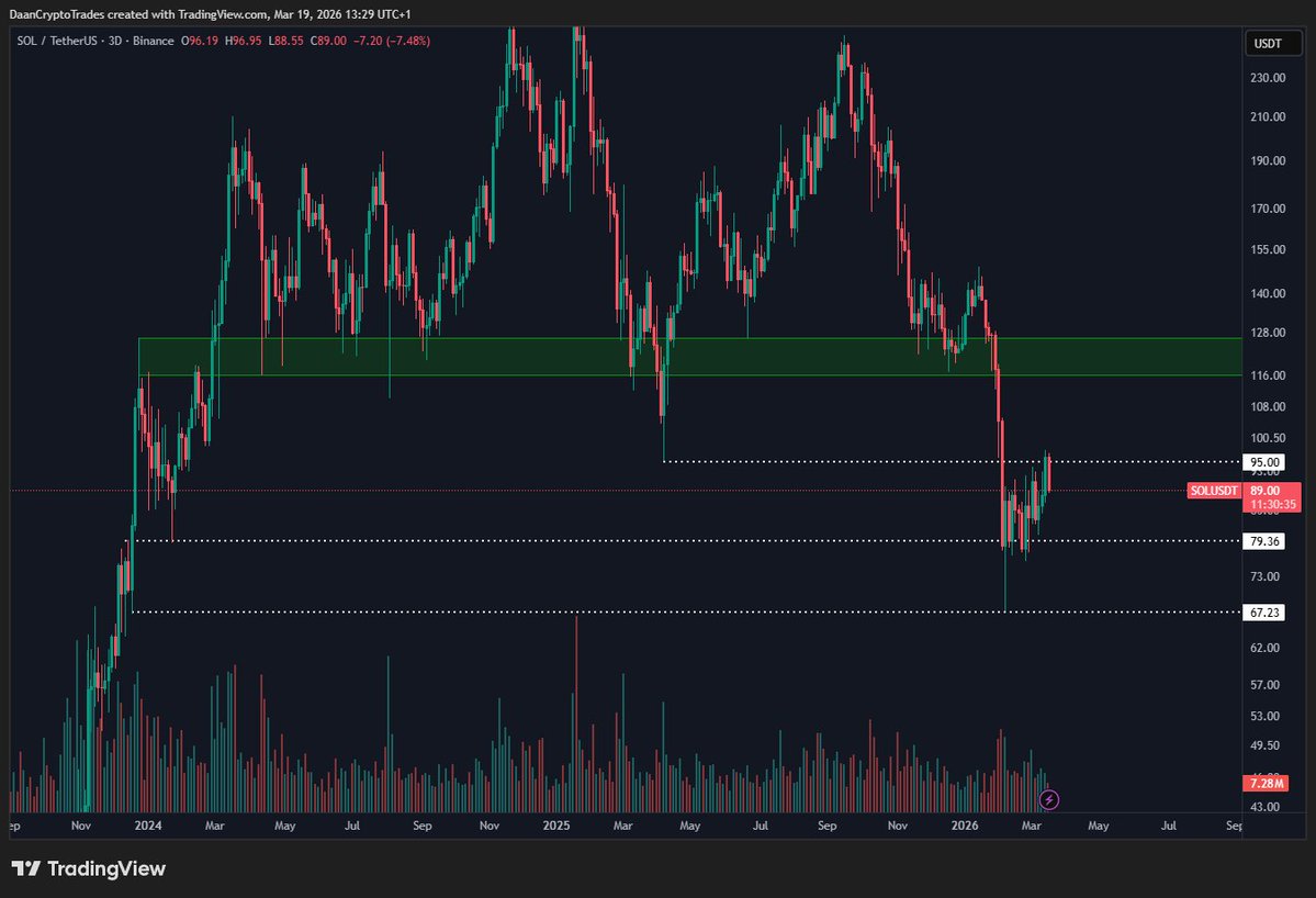 Daan Crypto Trades tweet media