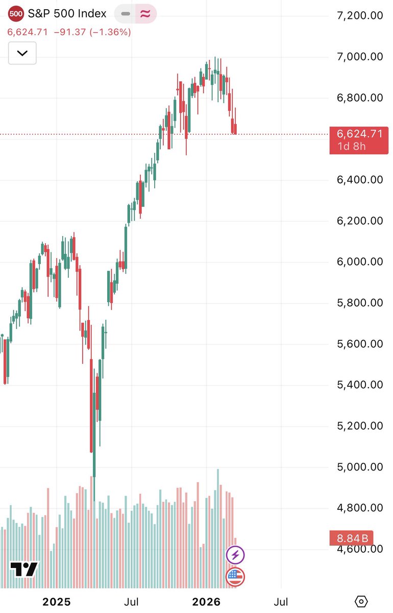 Elisa (optimism/acc) tweet media