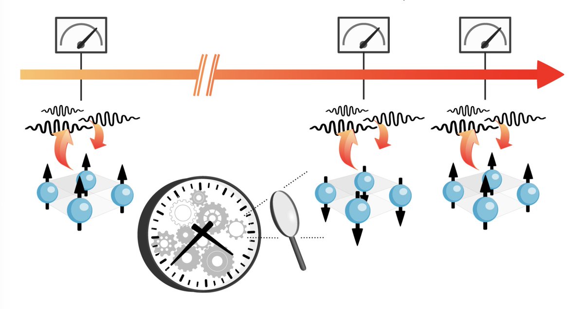 Physical Review Letters tweet media