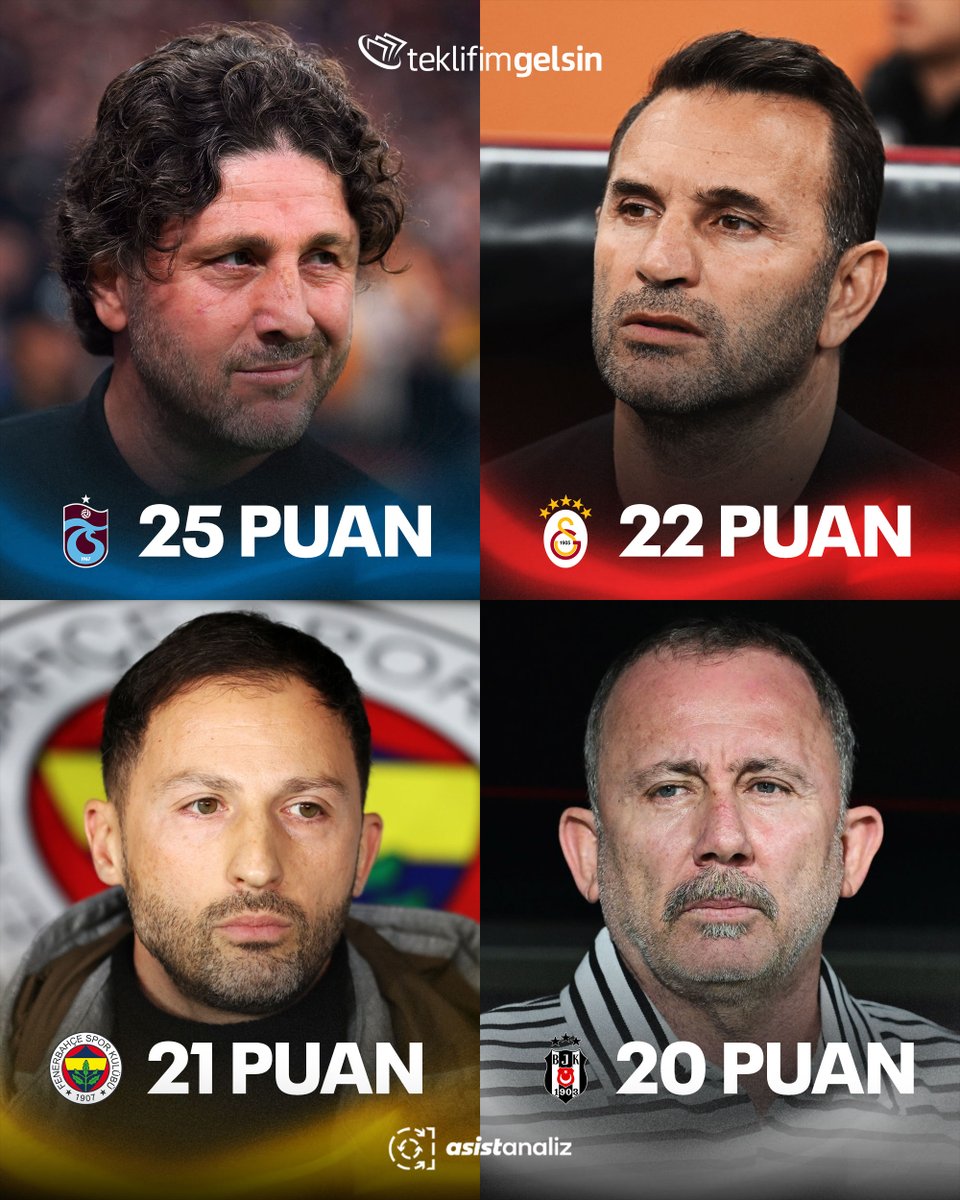 Asist Analiz tweet media