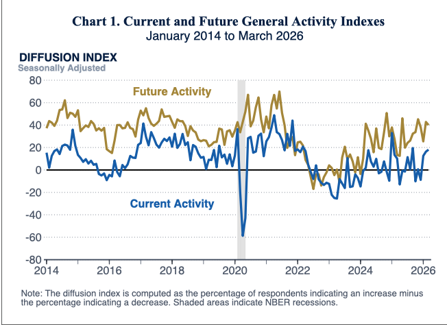 Philadelphia Fed tweet media