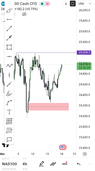 TomNederhoff's tweet photo. Had this #FVG on my chart for #NQ, now that we've reached it i'm not to sure on direction for today. If we close below the range low should be next in my opinion.
#Nasdaq #nas100 #trading #stocks https://t.co/VF7zV7XXQ9