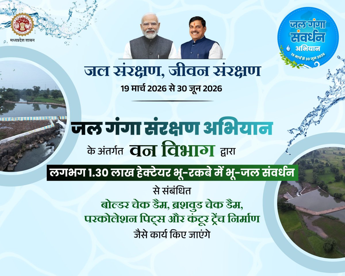 Department of Forest, MP tweet media