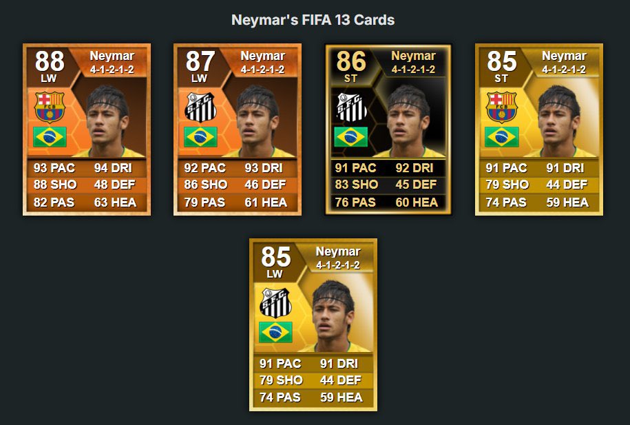O Neymar do FIFA 13 era um absurdo