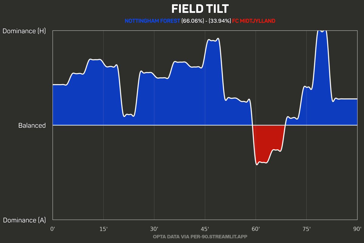 Peter Breinbjerg Nielsen tweet media