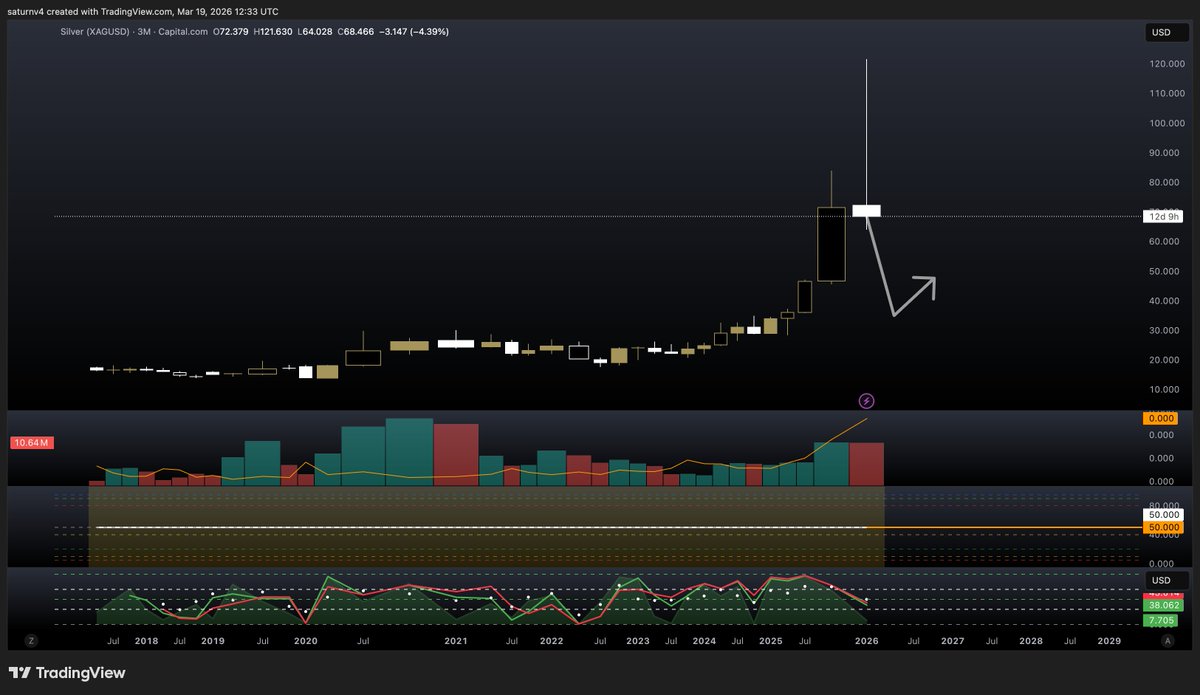 ♄ Saturn ⚵ tweet media