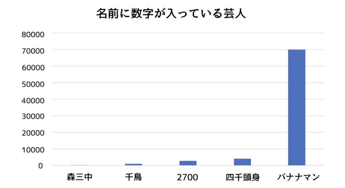 話題の面白ツイ図鑑 tweet media