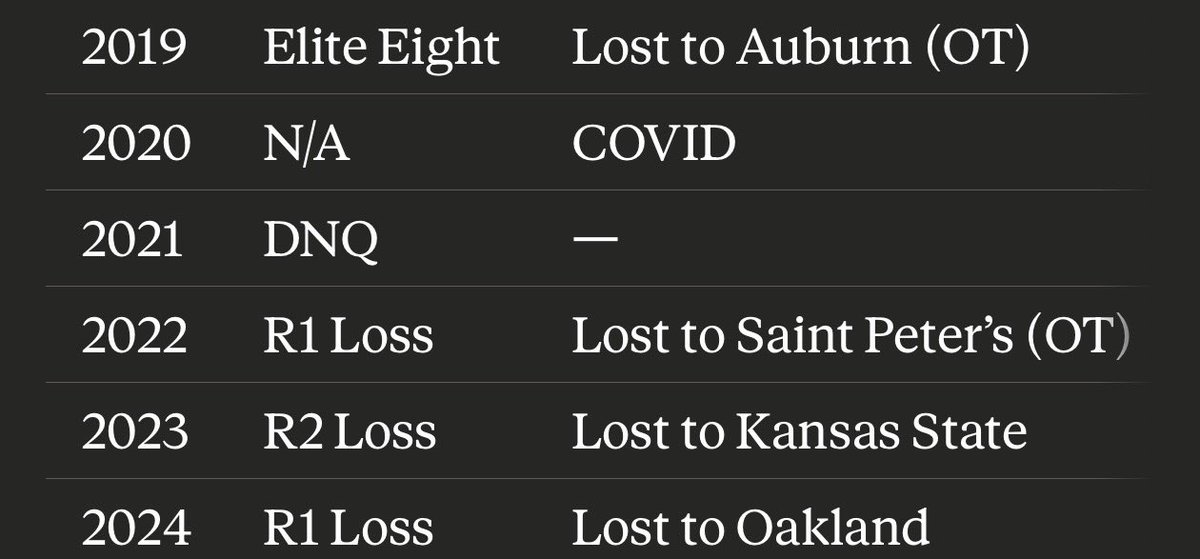 John Wall’s Layup Package tweet media