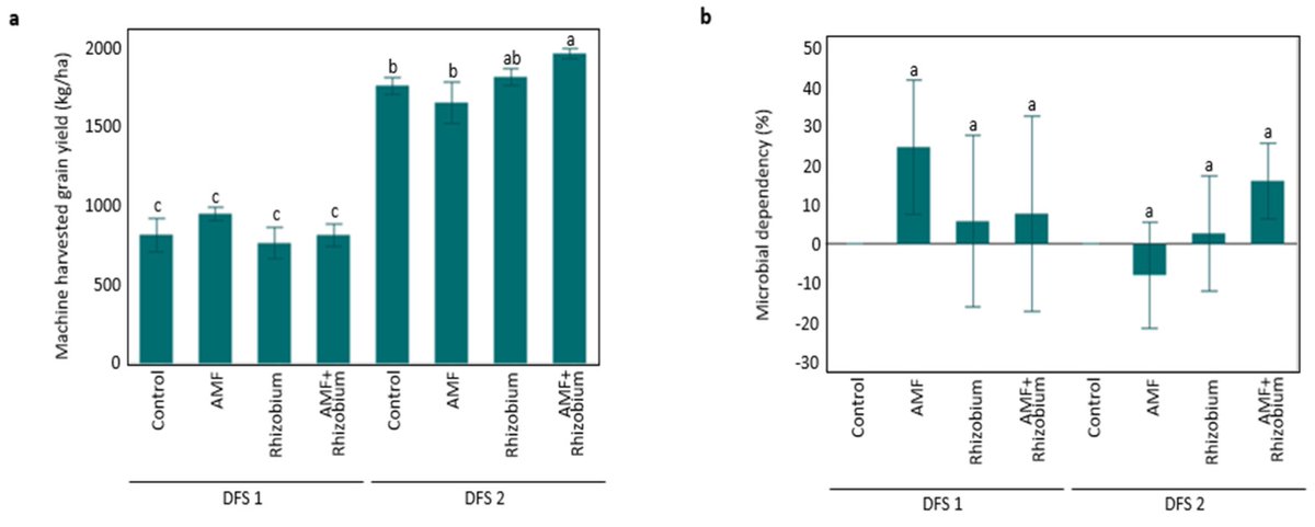 Microorganisms MDPI tweet media