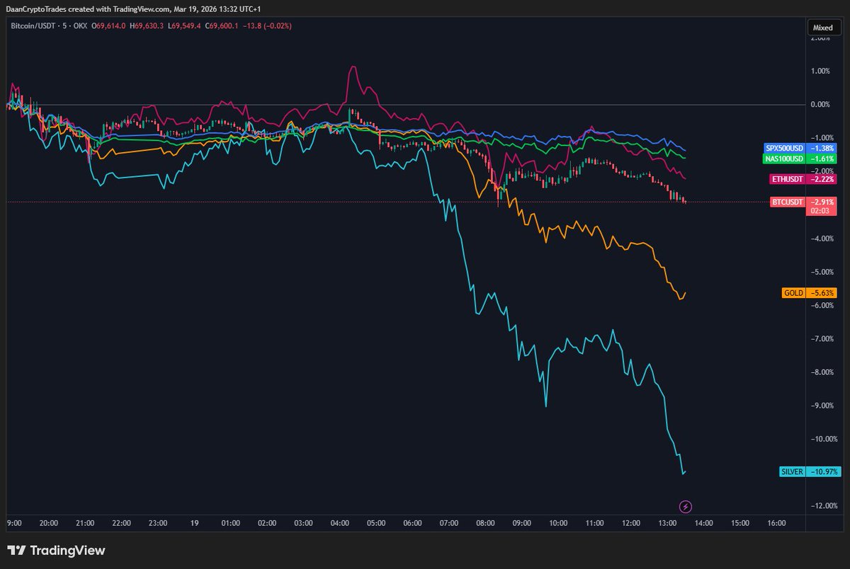 Daan Crypto Trades tweet media