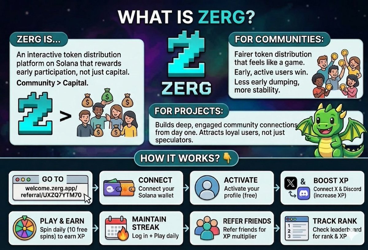 WHAT IS ZERG? 👇

Zerg is an interactive token distribution platform built on Solana that rewards early users for their participation not just their capital.

Zerg is all about bringing token launches back to real users, not just big investors or insiders. In many crypto projects