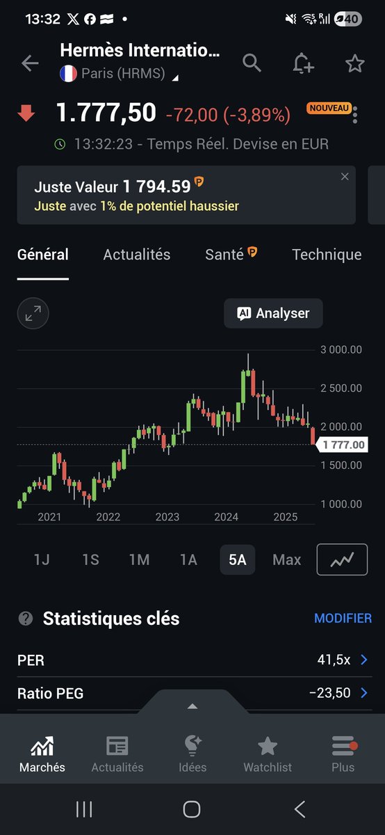 TINO | Bourse, Banque et Investissement | 〽️🔟 tweet media