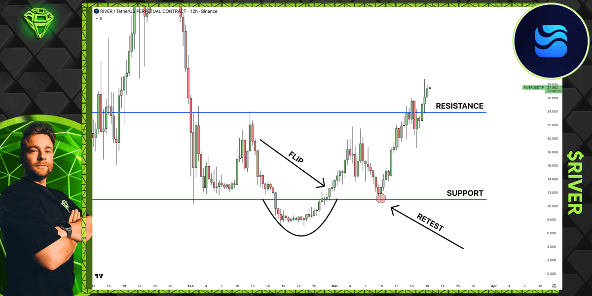 Sjuul | AltCryptoGems tweet media