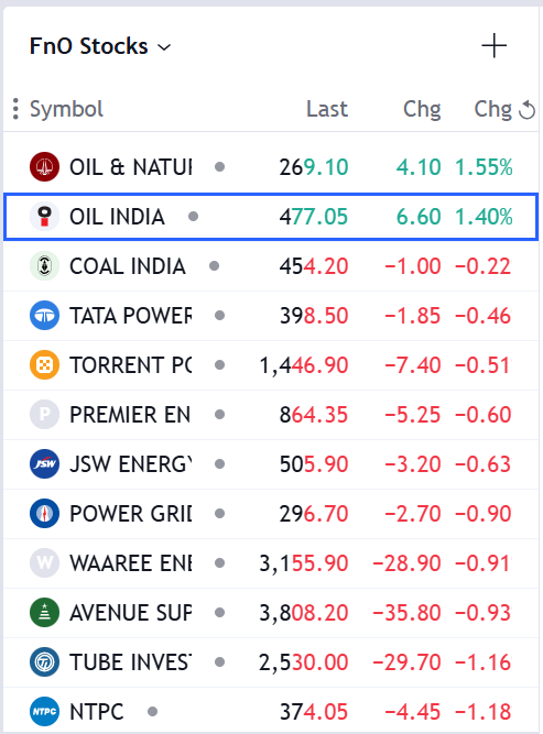 Stockranos's tweet photo. only two amongst 250 stocks closed green.....not a coincidence https://t.co/DItl2mD8Ez