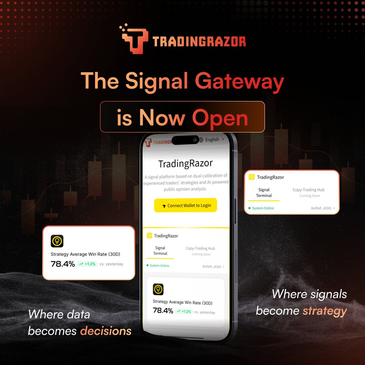 TradingRazor tweet media