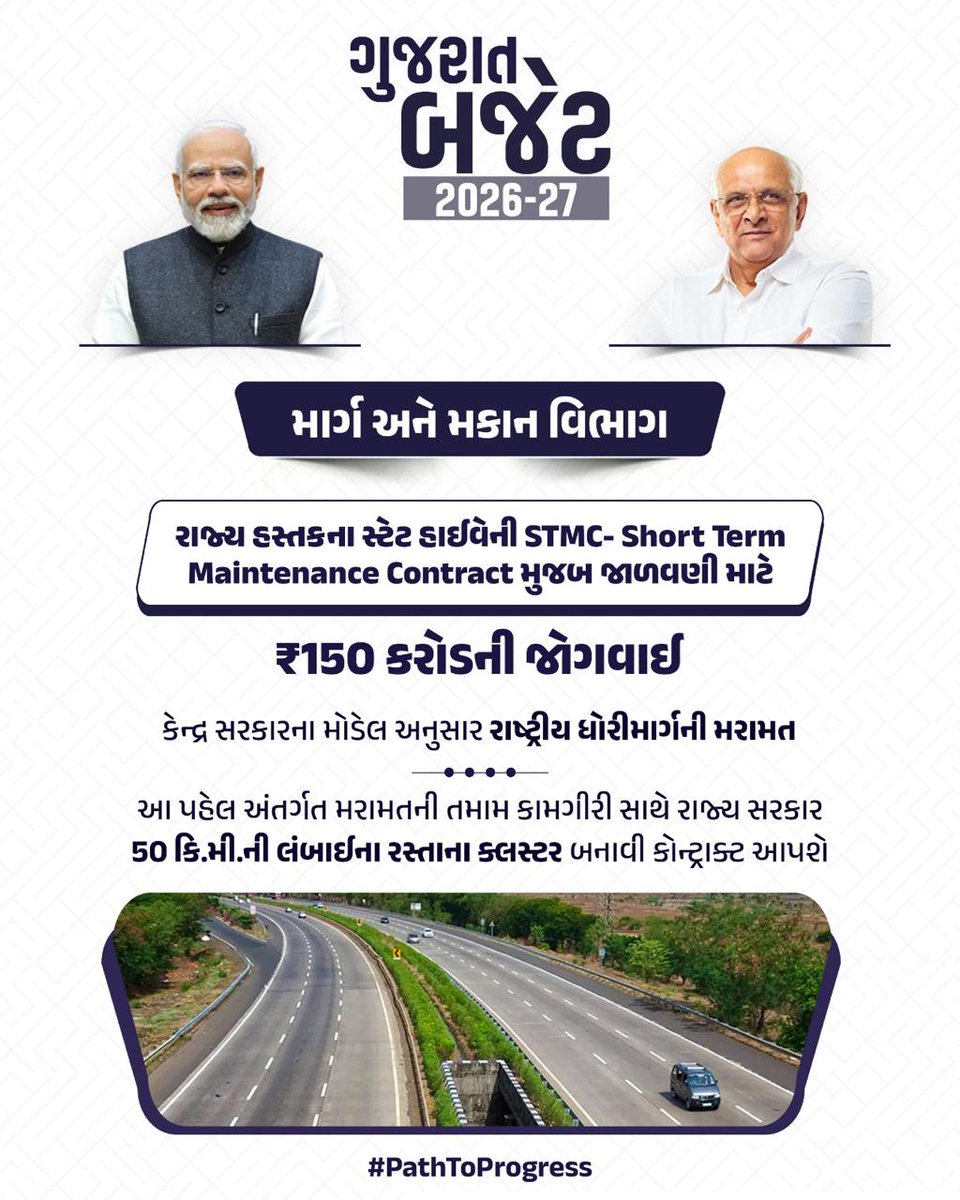 બજેટ 2026-27 અંતર્ગત રાજ્યના ધોરીમાર્ગોની જાળવણી માટે ₹150 કરોડની જોગવાઈ...

50 કિ.મી.ના રસ્તાના ક્લસ્ટર બનાવી મરામતની કામગીરીને અપાશે નવો વેગ...

#PathToProgress
