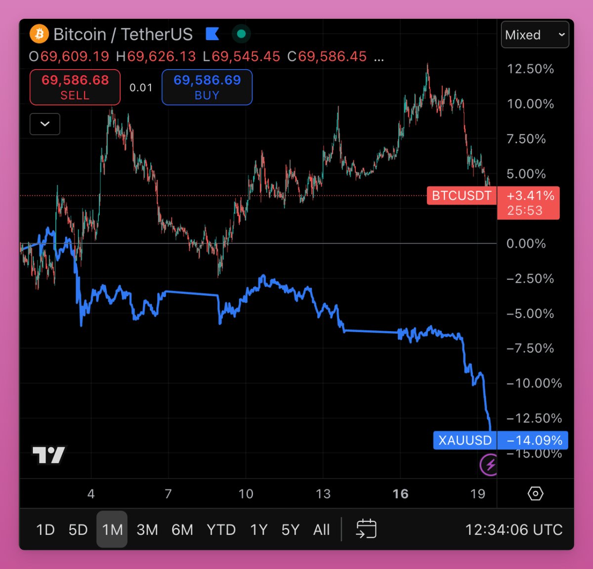 Ignas | DeFi tweet media