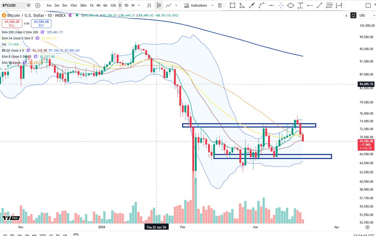Cheds Trading tweet media