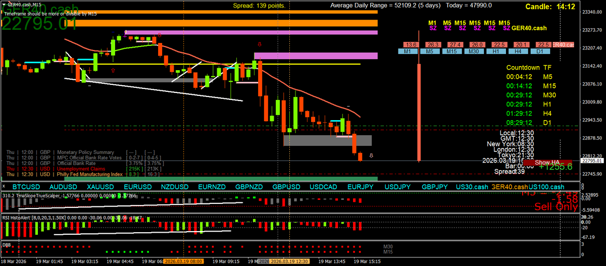 Scalping using Multi Time Frame (MTF) Momentum tweet media