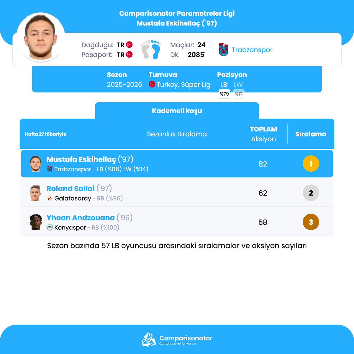 Comparisonator Türkçe tweet media