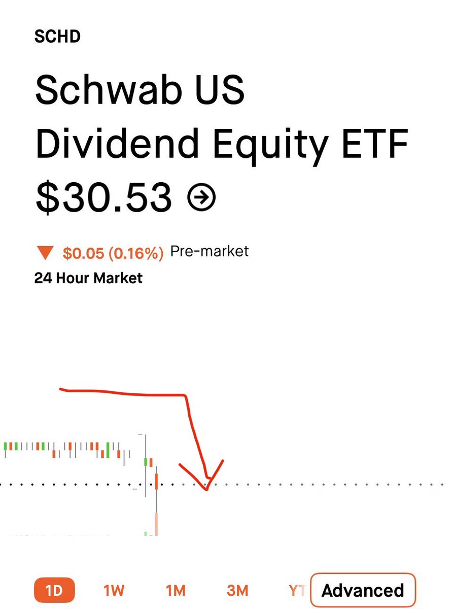 SCHD STAN | Craig tweet media