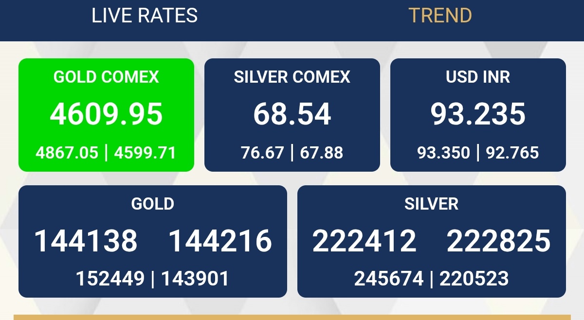 Sector Research 🩵 tweet media