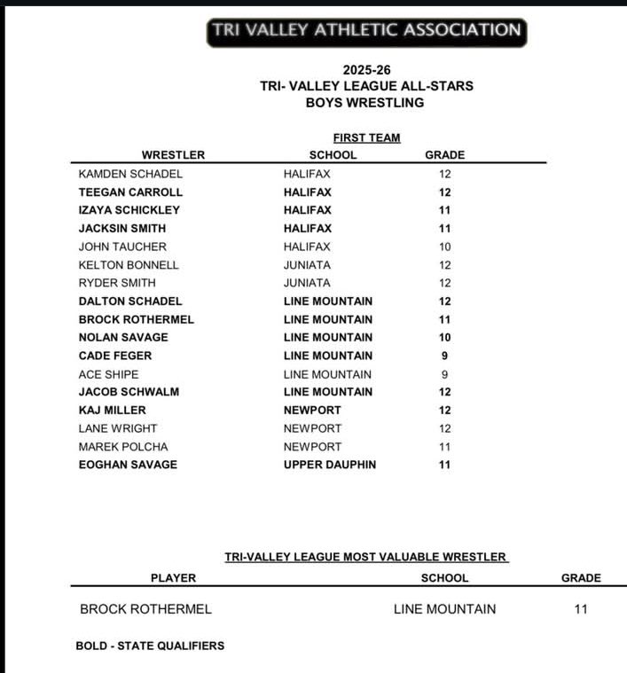 Eoghan Savage |2027|DE/TE| tweet media