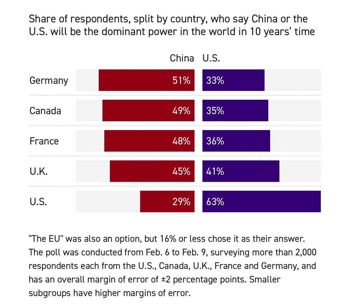 World of Statistics tweet media