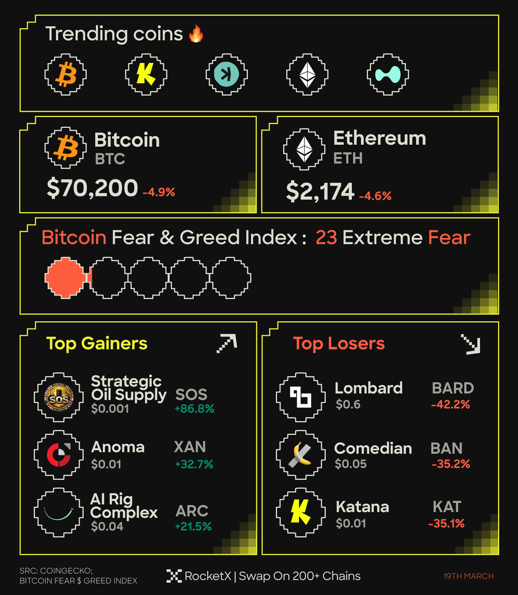 RocketX | 🕵🏿 Swap on 200+ chains tweet media